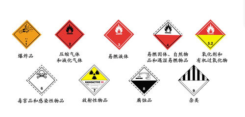 危險(xiǎn)化學(xué)品混合儲(chǔ)存的風(fēng)險(xiǎn)分析及混合接觸危險(xiǎn)化學(xué)品表示例——以氟制冷劑批發(fā)為例