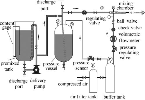 壓縮空氣A類(lèi)泡沫水平管路壓降實(shí)驗(yàn)及數(shù)值模擬研究及其與氟制冷劑產(chǎn)業(yè)供應(yīng)的關(guān)聯(lián)